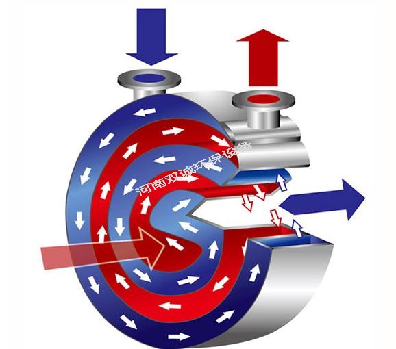 螺旋板式換熱器一般用于哪種流體的換熱較多？