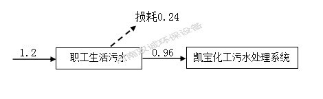 河南雙誠(chéng)環(huán)境科技有限公司 年產(chǎn)專(zhuān)用設(shè)備600套，塑料容器5000件項(xiàng)目竣工環(huán)境保護(hù) 驗(yàn)收監(jiān)測(cè)報(bào)告